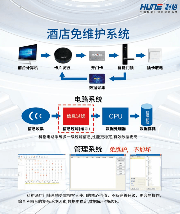 太阳成集团科裕高质量联网智能锁与你相约广州建博会(图6)