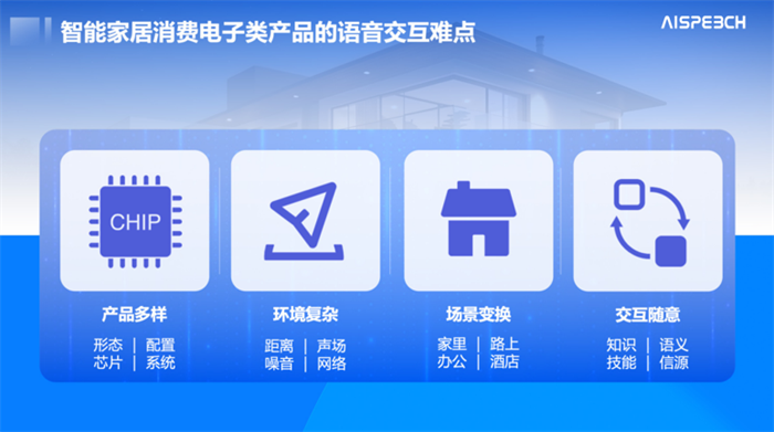 上海国际消费电子展龙太阳成33455cc官网梦竹：智能语音语言技术在消费电子中的应用(图2)