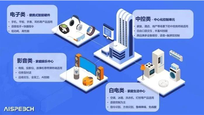 上海国际消费电子展龙太阳成33455cc官网梦竹：智能语音语言技术在消费电子中的应用(图5)