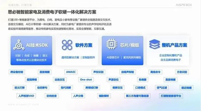 上海国际消费电子展龙太阳成33455cc官网梦竹：智能语音语言技术在消费电子中的应用(图6)