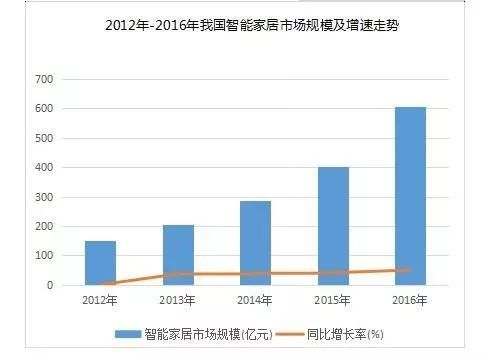 郑州指纹锁批发市场的太阳成集团发展现状和未来趋势分析(图1)